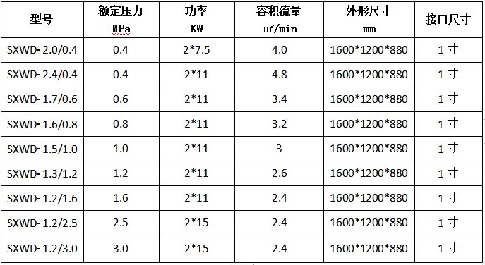 雙主機(jī)無(wú)油空壓機(jī)-實(shí)用型.PNG
