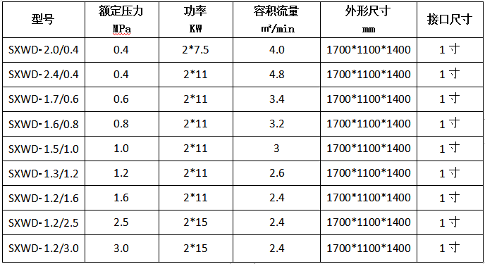雙主機(jī)無油空壓機(jī).PNG