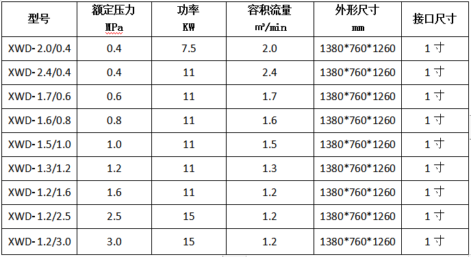 全無油空壓機(jī).PNG